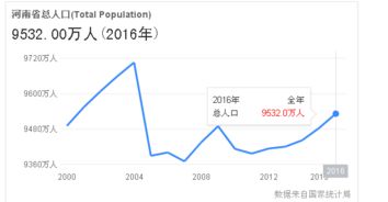 河南多少人口，河南多少人口2023总人口数量