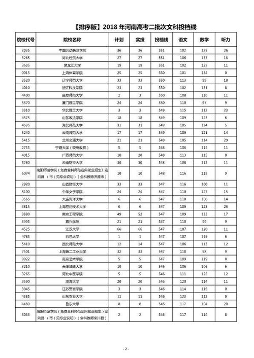 河南二本，河南二本院校名单