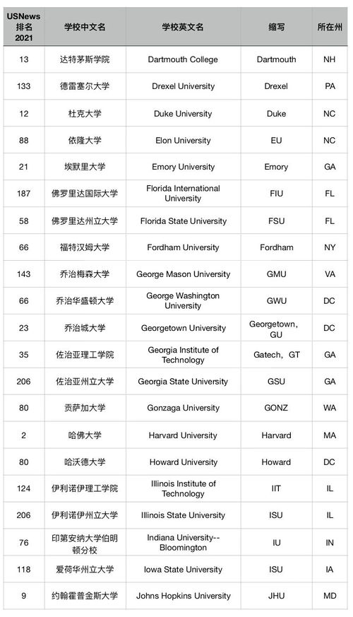 女士的英文缩写是什么?