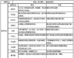 说明方法及作用
