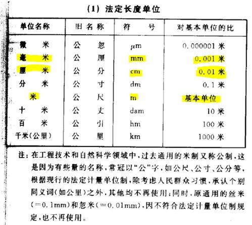 42mm等于多少厘米，297mm等于多少厘米