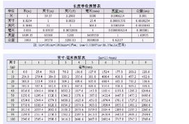 长度单位有哪些，长度单位有哪些从小到大排列