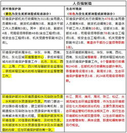 三定方案是指哪三定