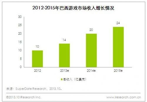 巴西总人口多少