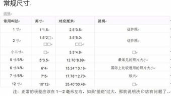 一寸等于几分