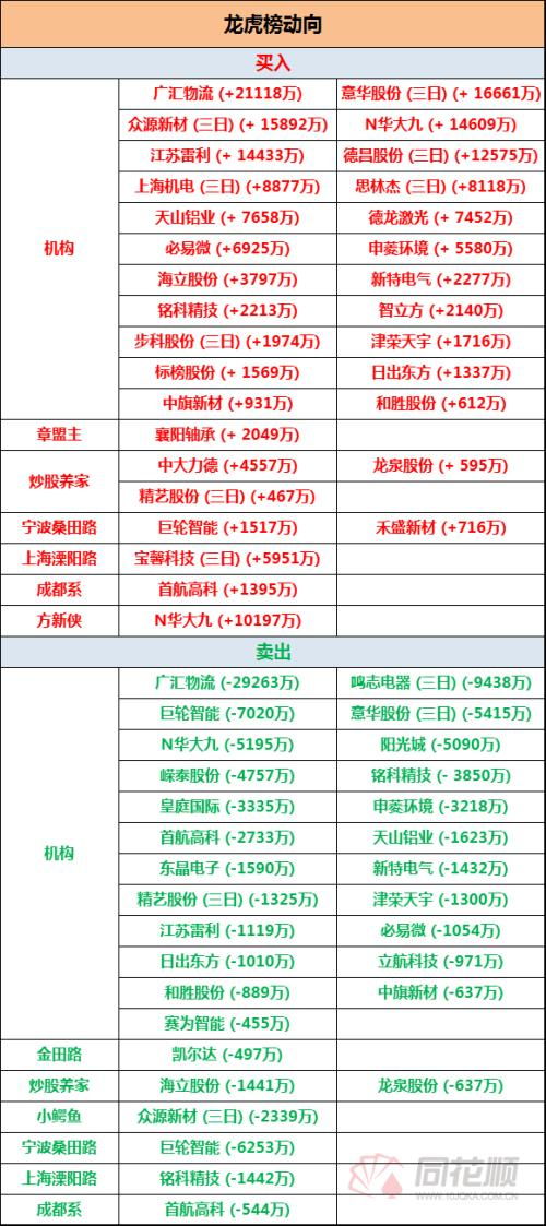 机构专用席位是什么意思，股票机构专用席位是什么意思