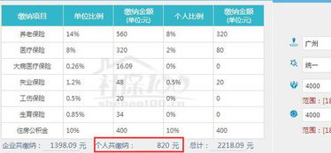 社保基数4000对应多少工资?