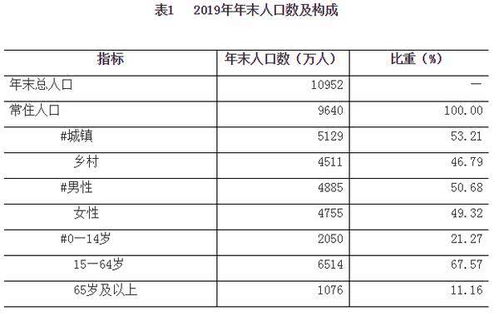 河南省有多少人口2022总人数