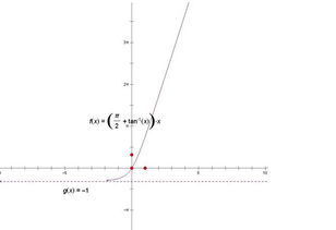 arctanx是什么意思?