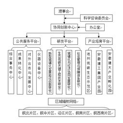 组织机构代码怎么查询