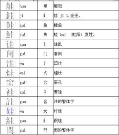 女的组词有哪些