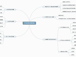 读书思维导图，读书思维导图模板