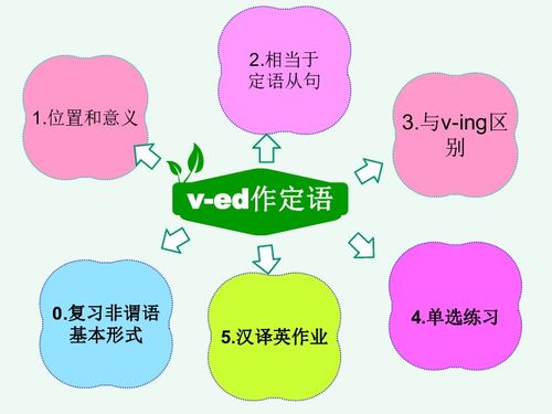 ride过去分词，ride过去分词怎么写