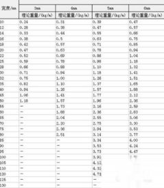 玻璃重量用什么计算器