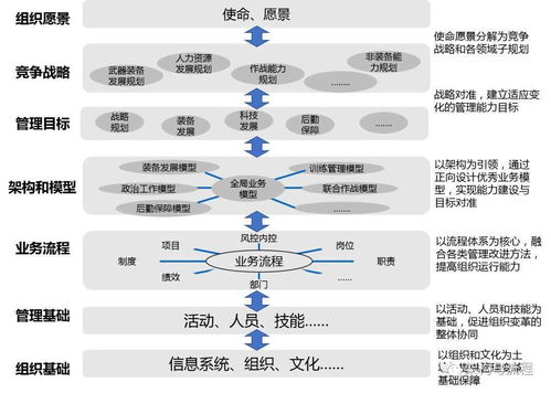 纪检组织处理12种方式