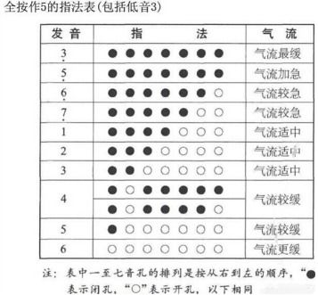 1234567怎么发音才对