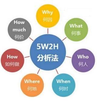 5W2H法分析故事