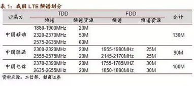 1G等于多少M