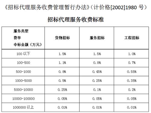 中标服务费收取标准