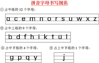 汉语拼音拼读规则，汉语拼音拼读规则口诀
