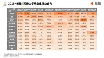 清华毕业生真实工资，清华毕业生真实工资是应发还是实发