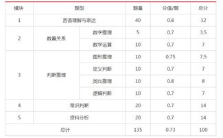 华图和中公笔试通过率