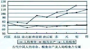 人类平均寿命是多少岁?