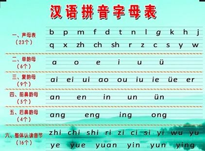 求汉语拼音声母表 和韵母表