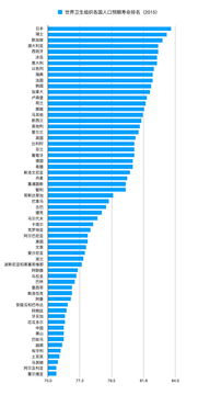 中国人的平均寿命多少岁?
