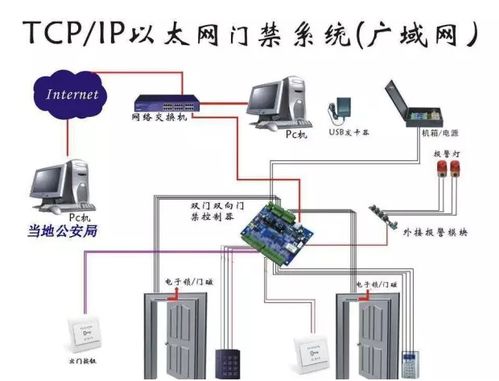 立林楼宇对讲系统怎么安装 立林楼宇对讲系统安装方法【详解】