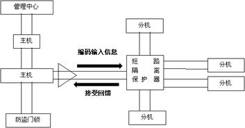 可视对讲怎么安装调试呢