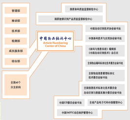 中国物品编码中心条形码查询可靠吗