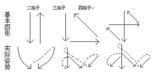 四二拍指挥手势，四二拍指挥手势视频