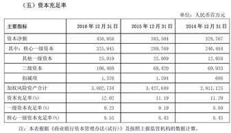 资本充足率的计算方法