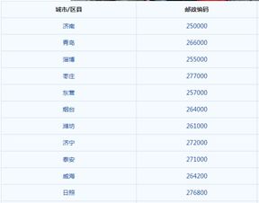 青州邮政编码，青州邮政编码是多少