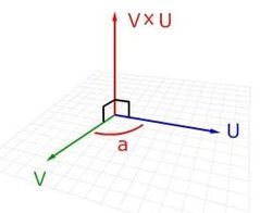 矢量的叉乘是什么?