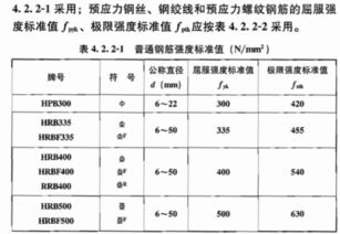 钢筋直径是多少?