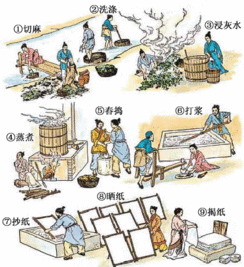 造纸术的简介，造纸术的简介20字