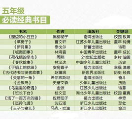 八年级必读书目，八年级必读书目上册