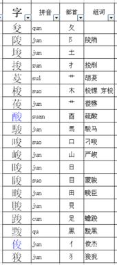 木加偏旁有什么字?
