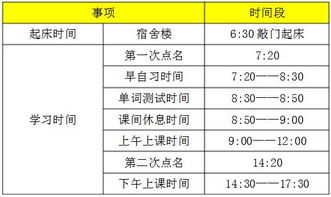成都文都考研的报班费用大概是多少呢?