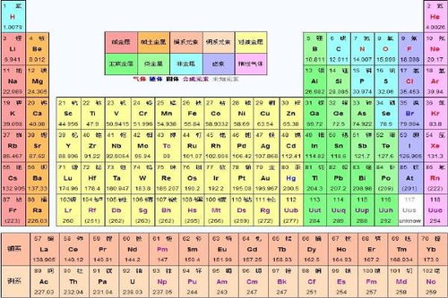 化学元素表带拼音