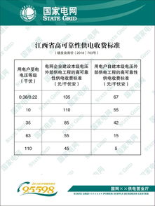 电价阶梯式收费标准2022