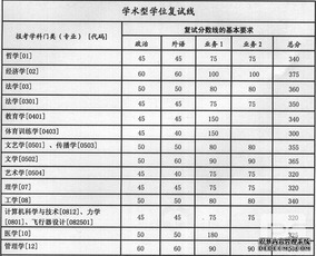 西安交大考研分数线，2023年西安交大考研分数线