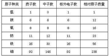 钾的相对原子质量是39还是40
