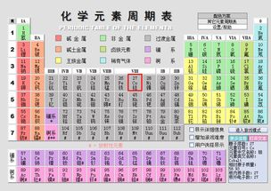 元素周期表的全部读音