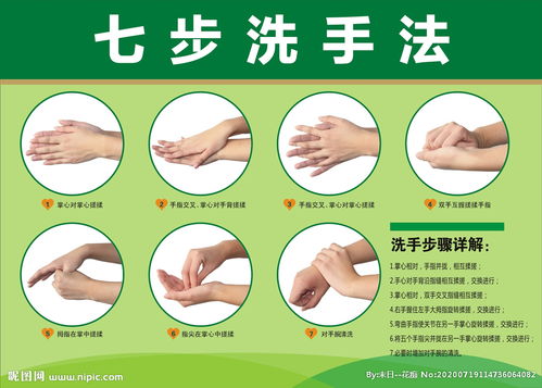 七步洗手法操作流程是什么?