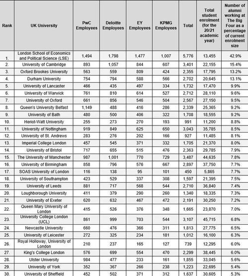 英国名牌大学前十名有哪些?