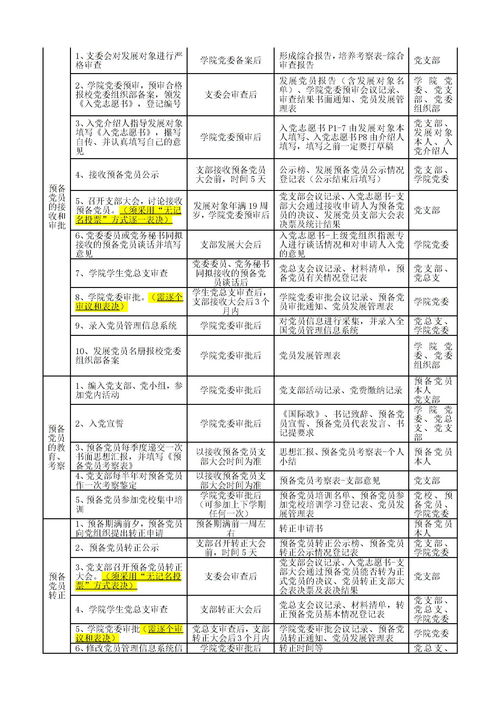 入党积极分子第二次考察培养考察情况怎么写