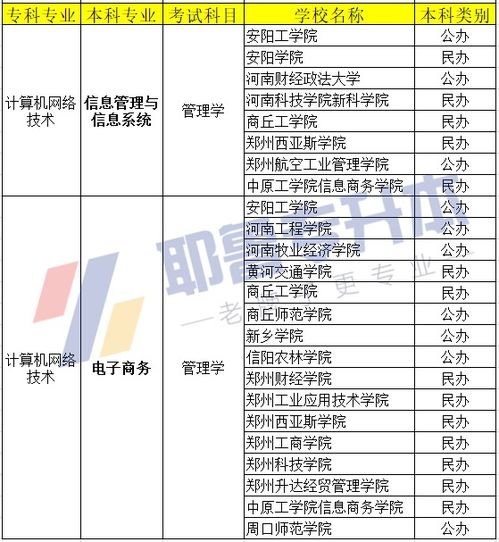计算机信息管理学什么?